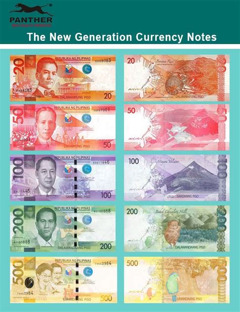 currency in philippines figgerits|Currency in the Philippines Figgerits.